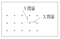 CADCityでグリッド設定のXとYがどういうことなのかを図解している画像
