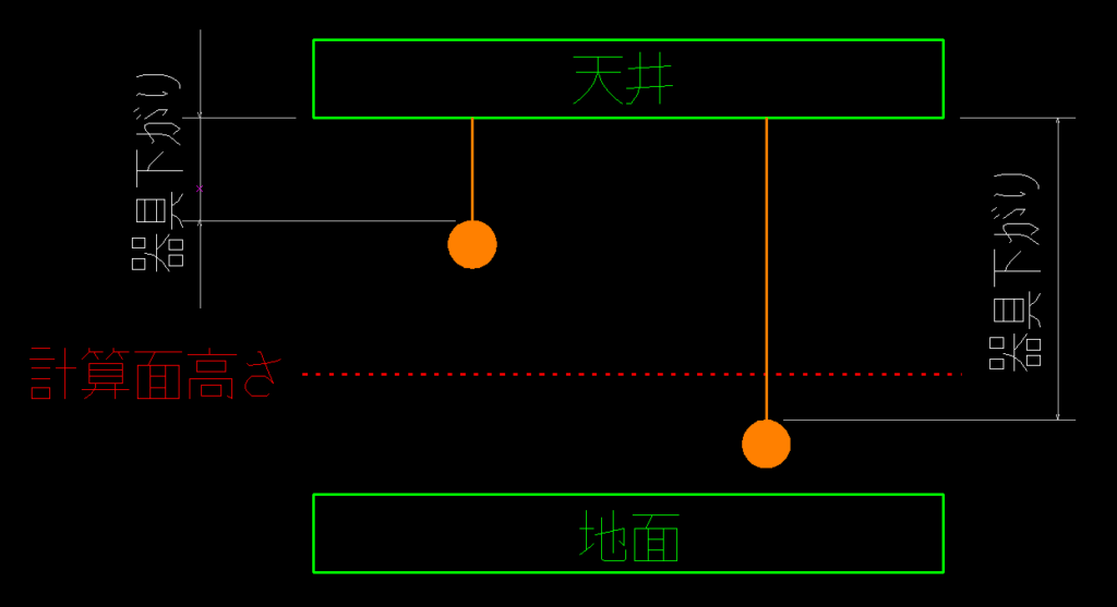 照明器具の高さが計算面高さより小さくなるというのがどういうことなのかをCADCity上で説明している画像
