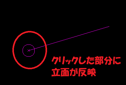 究極のhiroiで、情報付加CSB(コマンドサブボックス)の「6.立面」ボタンをクリックすると○印がつくことを示している画像。○印の部分をわかりやすくしている。