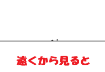 CADCityのRastyリンクでノイズ消去コマンドを起動すると表示される画面で、ノイズの種類の浮遊物と付着物について遠くから見たときにどのようになっているのかを説明している画面。