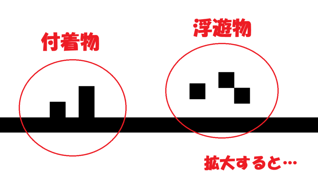 CADCityのRastyリンクでノイズ消去コマンドを起動すると表示される画面で、ノイズの種類の浮遊物と付着物について拡大して見たときにそれぞれどのようになっているのかを説明している画面。