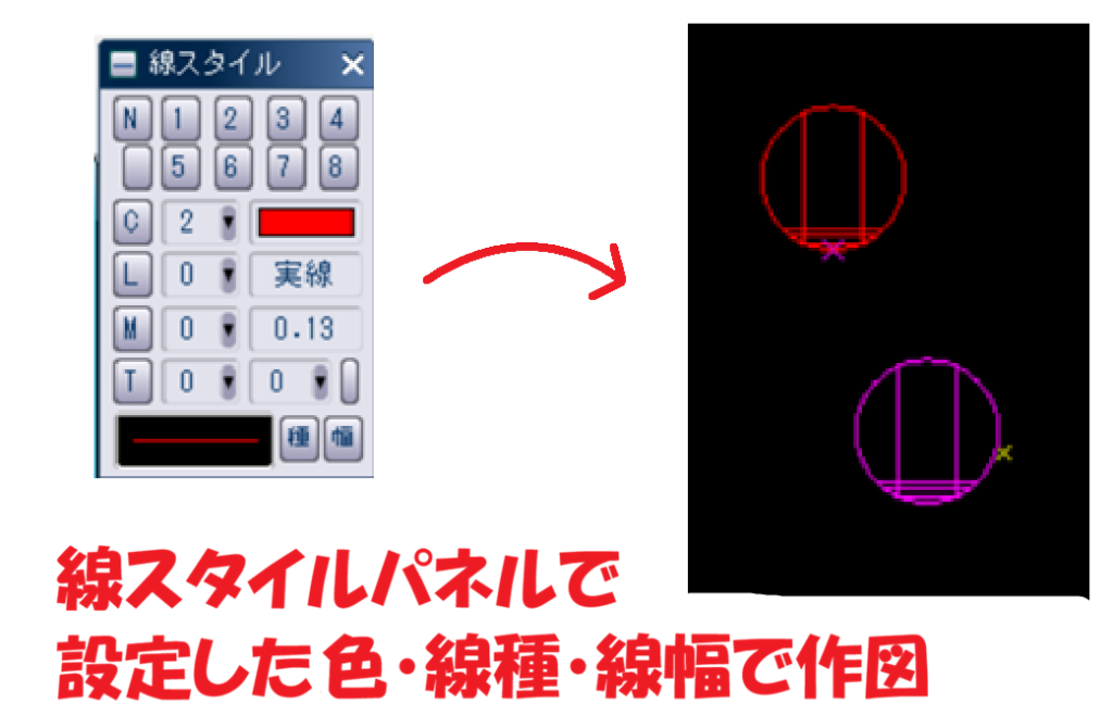 CADCityのシンボル配置で、シンボル配置設定の画面で色彩・線種・線幅を「システム」にしていると、線スタイルパネルで設定したスタイルで作図されるということを示した画面