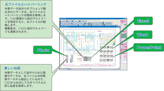 CADCity 建築