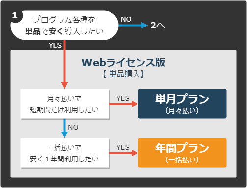 E-Calc 令和3年版/電気設備設計計算ソフト/タナックシステム(TANAKSYSTEM)